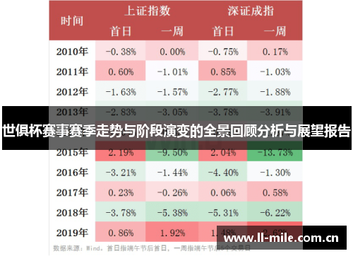 世俱杯赛事赛季走势与阶段演变的全景回顾分析与展望报告 世俱杯赛事赛季走势与阶段演变的全景回顾分析与展望报告